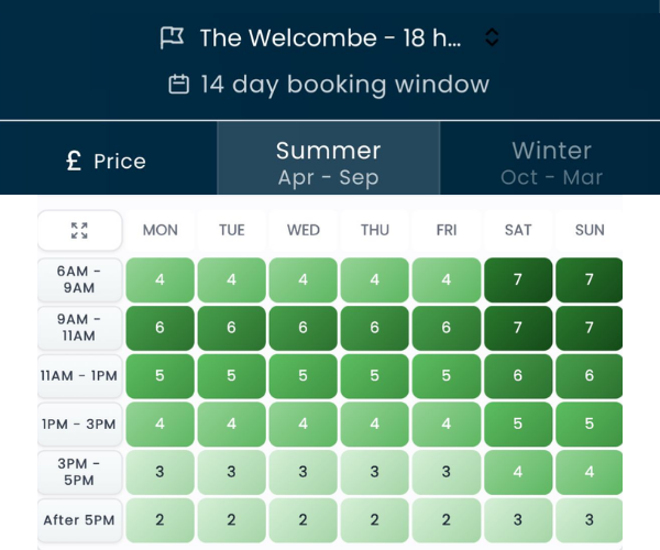 The Welcome Points Matrix at PlayMoreGolf